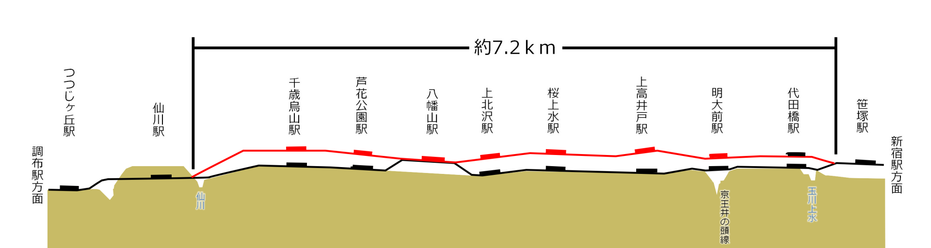 京王電鉄京王線 笹塚駅 仙川駅間 連続立体交差事業 俺の居場所 まち記録サイト 京王電鉄京王線 笹塚駅 仙川駅間 連続立体交差事業 俺の居場所 まち記録サイト