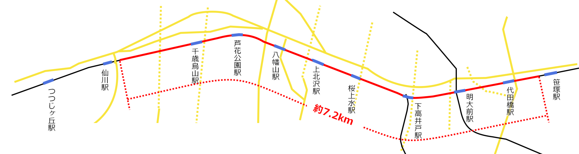京王電鉄京王線 笹塚駅 仙川駅間 連続立体交差事業 俺の居場所 まち記録サイト 京王電鉄京王線 笹塚駅 仙川駅間 連続立体交差事業 俺の居場所 まち記録サイト