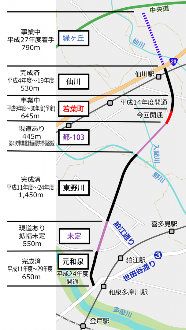 調布3 4 17号狛江仙川線 若葉町 松原通り 開通 俺の居場所 まち記録サイト