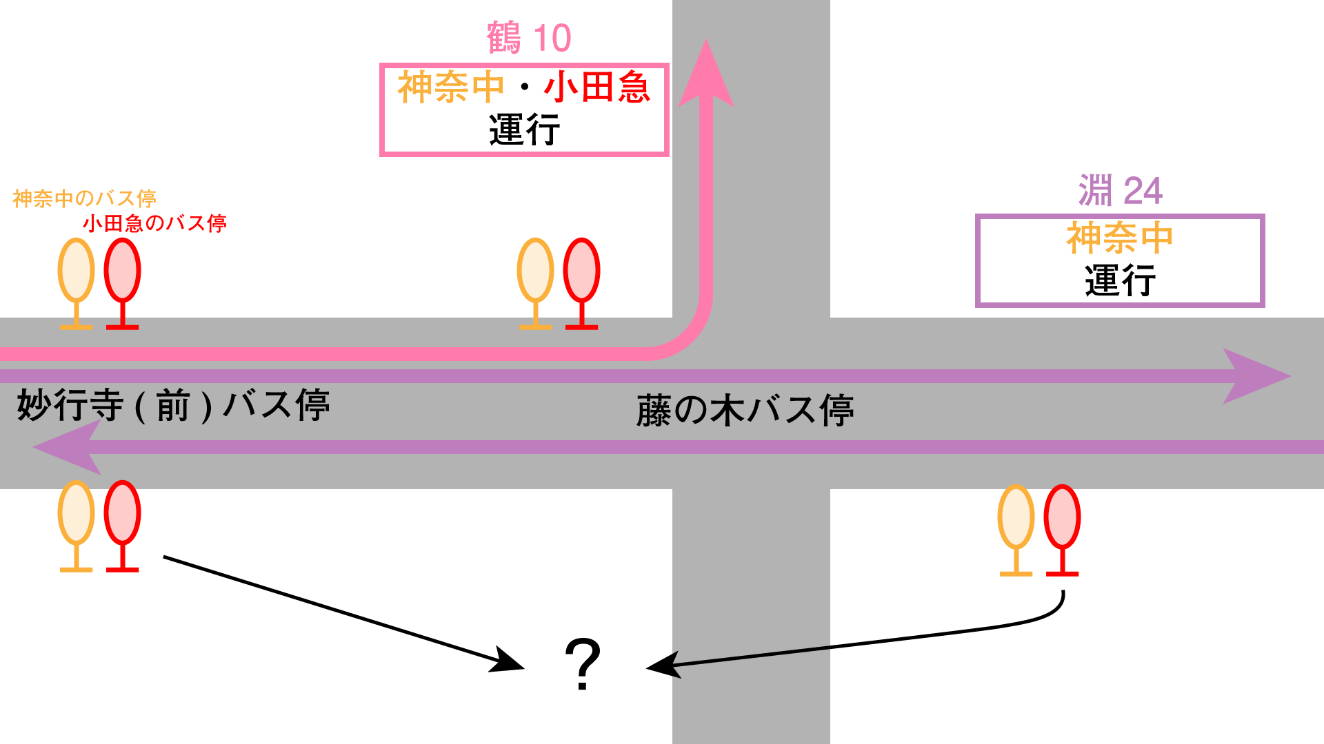 小田急バス] 路線がないのにバス停ポールがある謎 | 俺の居場所-まち記録サイト